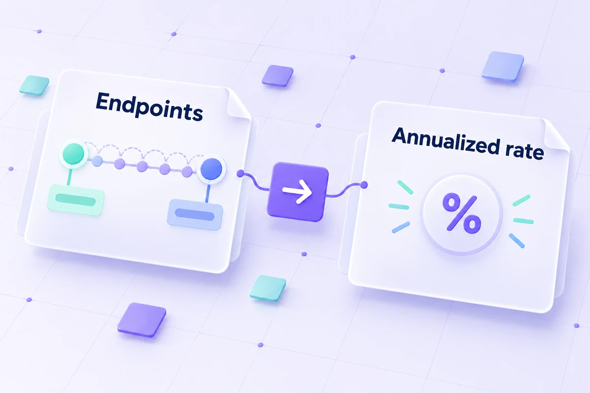 Conceptual timeline linking starting and ending values through a smoothed annual rate.